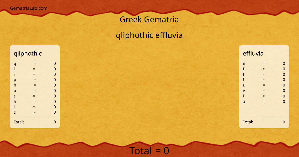 qliphothic effluvia in greek Gematria